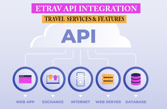<strong>Etrav API Integration: It’s Travel Services & Features</strong>